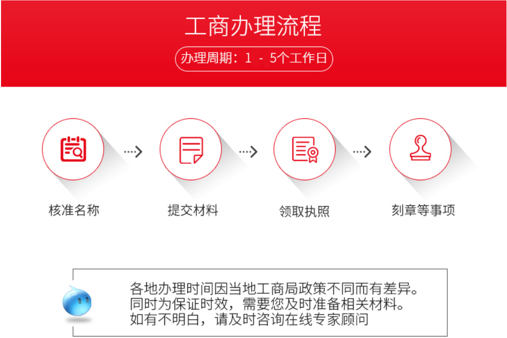 個體戶注冊條件都有什么？個體戶注冊的步驟有什么